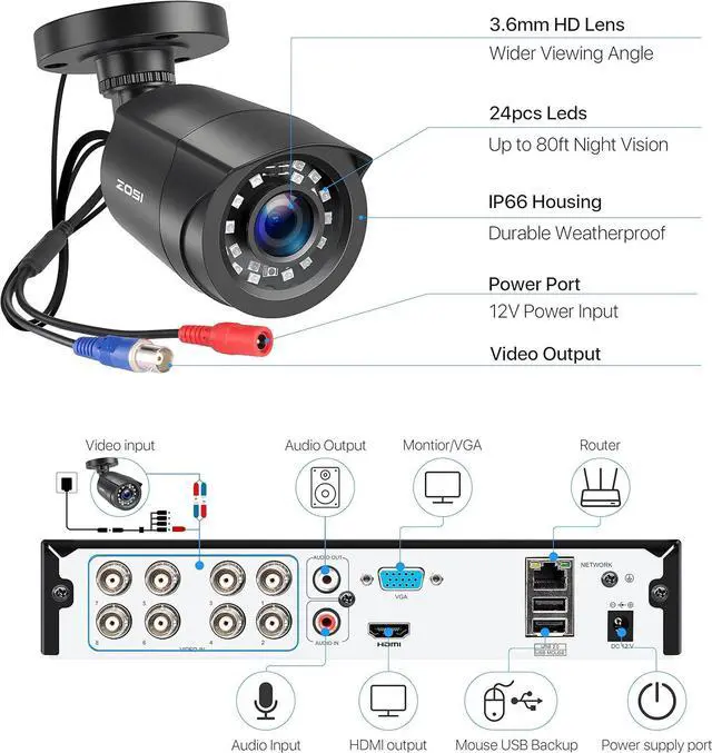 Alt view image 6 of 7 - Gadpiparty ZOSI 3K Lite Security Camera System Outdoor,8pcs 1920TVL 1080P Home Surveillance Cameras,80ft Night Vision,Remote Access,8 Channel H.265+ 5MP Lite CCTV DVR with 1TB Hard Drive for 24/7 Rec