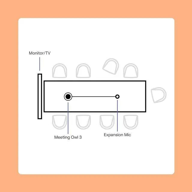 Alt view image 4 of 5 - Labs Expansion Mic for Meeting Owl 3 / Meeting Owl 4+: Extend Audio Reach in Larger Spaces by 8 feet (2.5 Meters) in The Direction of The mic., Gray