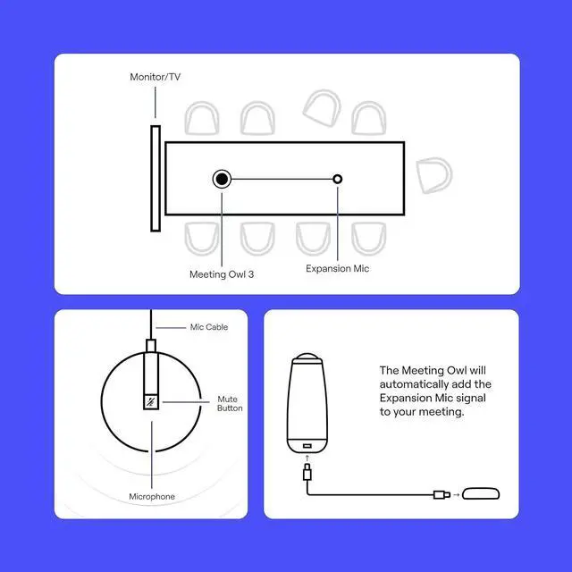 Alt view image 5 of 5 - Labs Expansion Mic for Meeting Owl 3 / Meeting Owl 4+: Extend Audio Reach in Larger Spaces by 8 feet (2.5 Meters) in The Direction of The mic., Gray