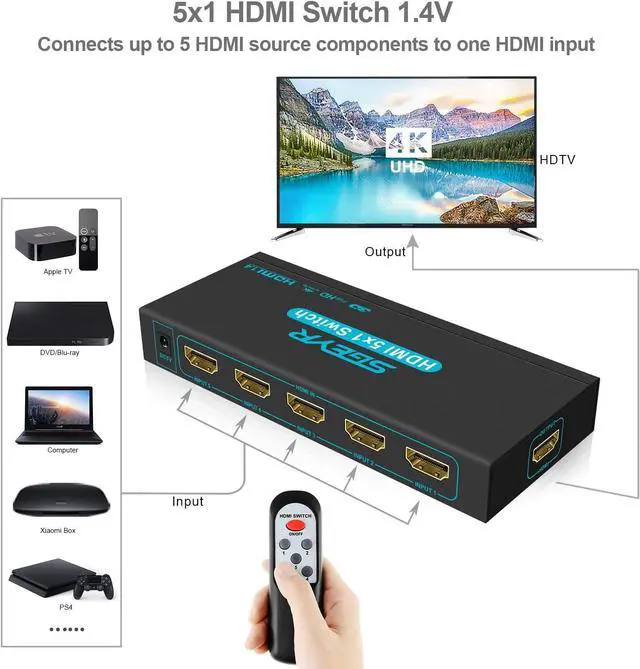 Alt view image 4 of 7 - HDMI Switch SGEYR 5x1 HDMI Switcher 5 in 1 Out HDMI Switch Selector 5 Port Box with IR Remote Control HDMI 1.4 HDCP 1.4 Support 4K@30Hz Ultra HD 3D 2160P 1080P