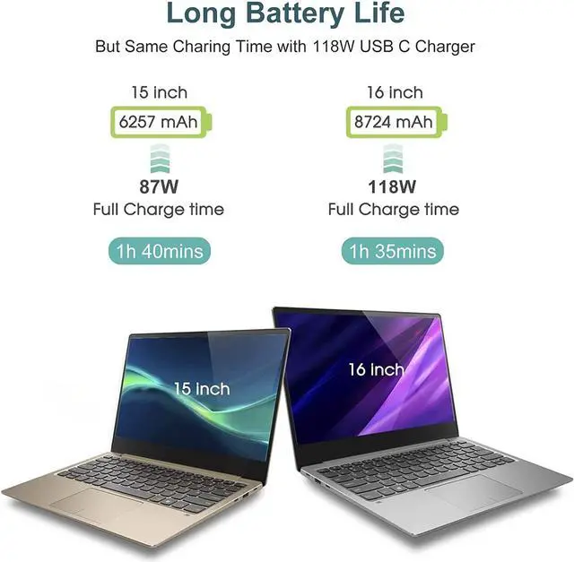 Alt view image 3 of 7 - Mac Book Pro Charger - 118W USB C Charger Fast Charger Compatible with MacBook Pro/Air M1 M2 M3 M4 iPad Pro  Galaxy and More USB-C Devices(6.6 ft Cable Included)