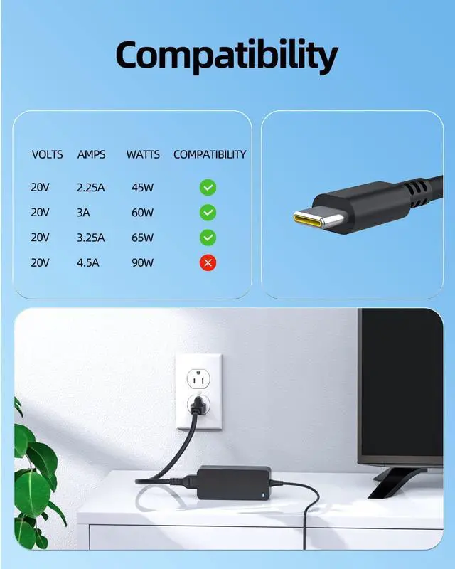 Alt view image 4 of 7 - 65W USB C Charger Fit for Lenovo 4X20M26268 GX20P92530 4X20M26274 4X20M26280 4X20M26281 4X20M26282 4X20M26269 4X20M26276 5A10W86251 5A10W86255 5A10W86270 Charger - (UL Safety Certified Products)
