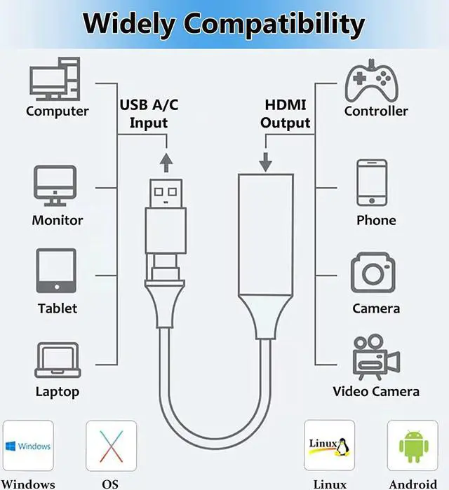 Alt view image 3 of 6 - Video Capture Card, 4K HDMI Video Capture Device 1080P Full HD Game Capture Card, USB to HDMI Audio Video TV Tuner Capture Card for Live Streaming, Video Recording, Conferencing, Gaming, Broadcasting