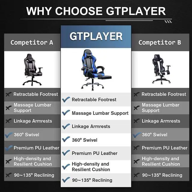 Alt view image 6 of 7 - GTPLAYER Gaming Chair, Computer Chair with Footrest and Lumbar Support, Height Adjustable Gaming Chair with 360°-Swivel Seat and Headrest for Gaming or Office (Blue)