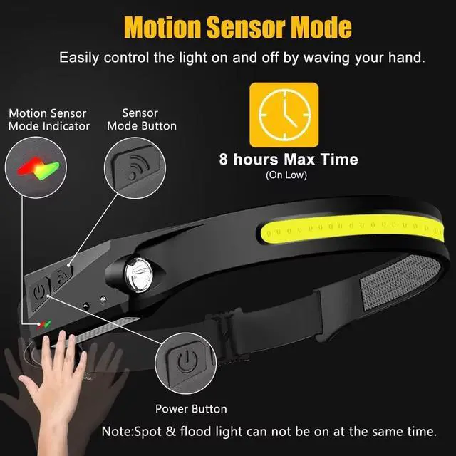 Alt view image 3 of 7 - Headlamp Rechargeable 2PCS 230 Wide Beam Head Lamp LED with Motion Sensor for Adults - Camping Accessories Gear Waterproof Head Light Flashlight for Hiking Running Repairing Fishing Cycling