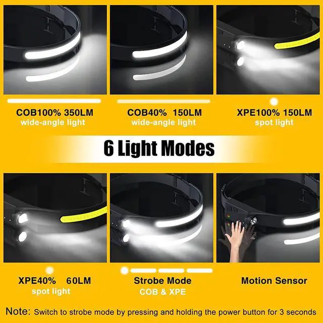 Alt view image 4 of 7 - Headlamp Rechargeable 2PCS 230 Wide Beam Head Lamp LED with Motion Sensor for Adults - Camping Accessories Gear Waterproof Head Light Flashlight for Hiking Running Repairing Fishing Cycling