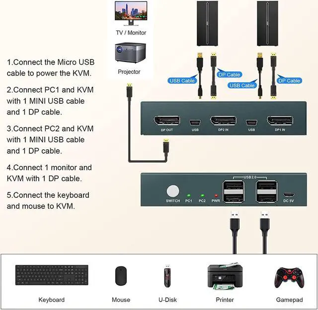 Alt view image 6 of 7 - DisplayPort KVM Switch 2 Port 4K@60Hz, DP KVM with 4 USB 2.0 Port, Displayport KVM Switch for 2 PC Share 1 Monitor Keyboard and Mouse, Support Button Switch, with 2 DP Cables and 2 USB Cables