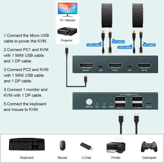 Alt view image 5 of 7 - Steetek 2 Port DP USB 2.0 KVM Switch 4K@60Hz, KVM Switch Displayport 2 in 1 Out. KVM Switch for 2 Computer Share 1 Monitor with 4 USB 2.0 Hub, Button Switch, with 2 DP and 2 USB Cable