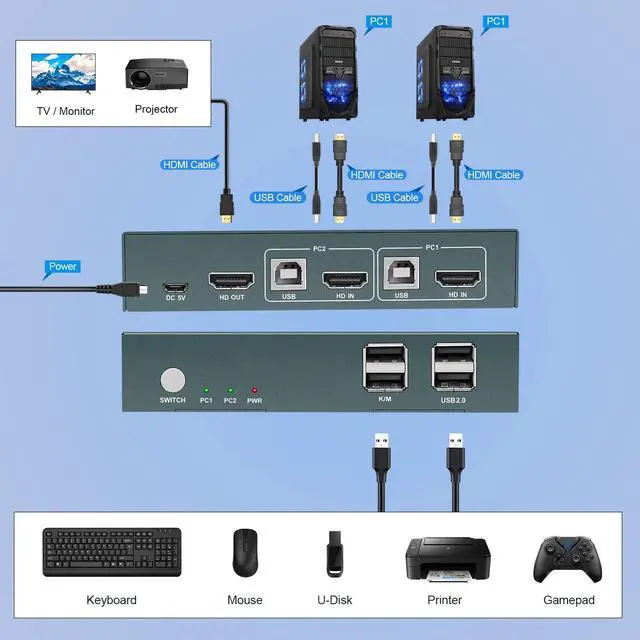 Alt view image 4 of 7 - KVM Switch HDMI 2 Port, Ultra HD 4K@60Hz KVM HDMI with 2 USB 2.0 Port, Support Hotkey Switch, HDMI KVM Switch for 2 Computers Share Keyboard Mouse and 1 Monitor, with 2 HDMI and 2 USB Cables
