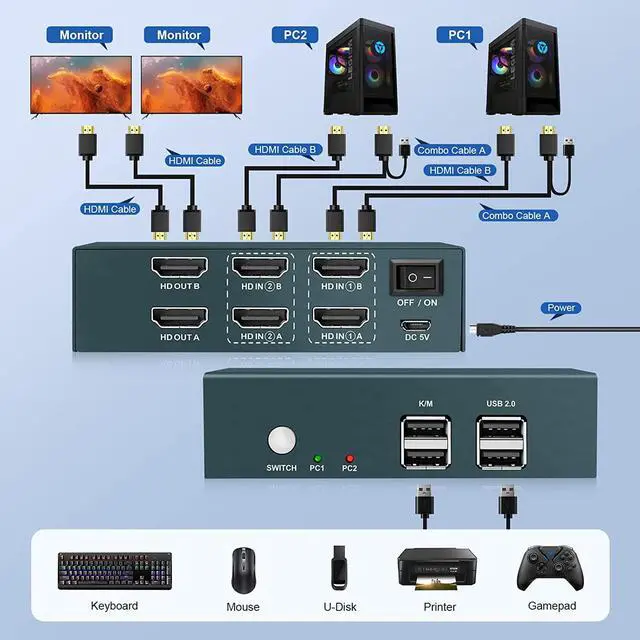 Alt view image 6 of 7 - Steetek Dual Monitor KVM Switch 2 Port 4K@30Hz, HDMI KVM Switch Extended Display for 2 Computers Share 2 Monitors and 2 USB 2.0 Hub, Hotkey Switching, 4 HDMI and 2 USB Cables Included.