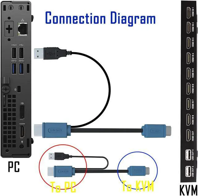Alt view image 4 of 7 - KVM Switch HDMI 8 Port - HDMI Switch with Remote- USB Switch Selector for 8 Computers Share Keyboard Mouse Printer,Flash Drive,HD Monitor, Support 4K@30Hz, 8 HDMI KVM Cables 1 Remote Included