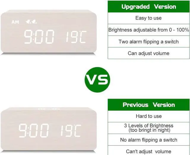 Alt view image 5 of 6 - MOSITO Digital Wooden Alarm Clock with Wireless Charging, 0-100% Dimmer, Dual Alarm, Weekday/Weekend Mode, Snooze, Wood LED Clocks for Bedroom, Bedside, Desk, Kids (White)