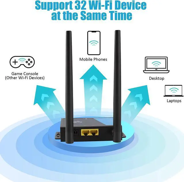 Alt view image 7 of 7 - 4G LTE Router [Detachable Antennas Version], Modem with SIM Card Slot Unlocked, Mobile Hotspot Support AT&T and T-Mobile, 2-Antenna Wireless Wi-Fi Router