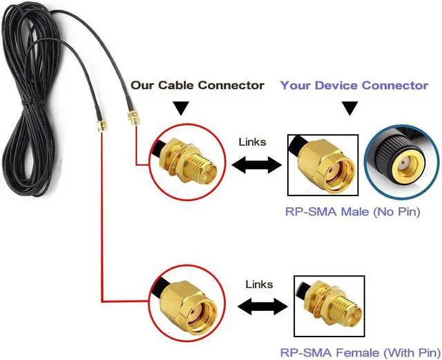 Alt view image 4 of 4 - 2Pack 33ft WiFi Antenna Extension Cable RP-SMA Male to Female Connector for Wireless LAN Router Bridge Wireless Network Card Security IP Camera
