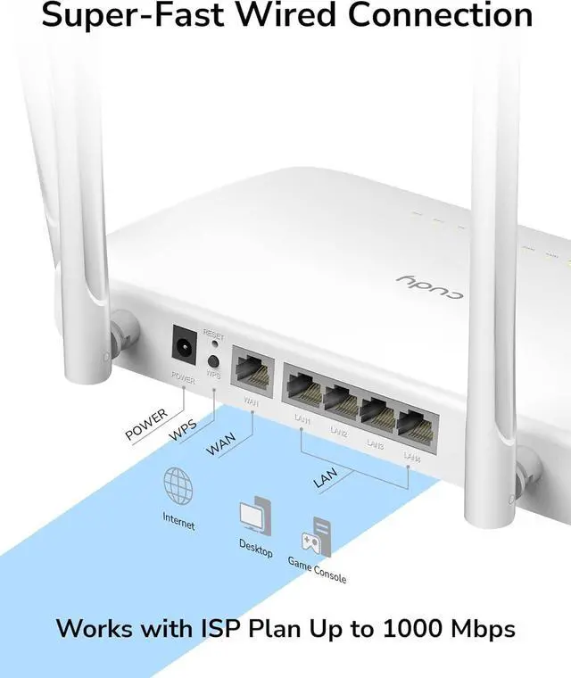 Alt view image 5 of 7 - Cudy AC1200 Gigabit WiFi Router(WR1300), Dual Band MU-MIMO Wireless Internet Router, 4 x Antennas, VPN, Guest WiFi and AP Mode, Long Range Coverage