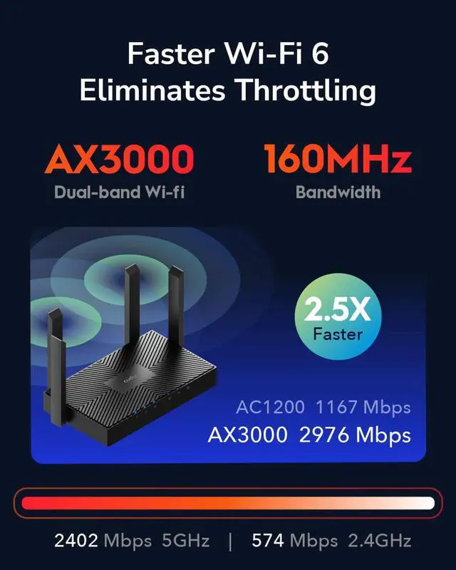 Alt view image 2 of 7 - Cudy New AX3000 Dual Band Wi-Fi 6 Router, Mesh Wi-Fi Router, 802.11ax Internet Router, 160MHz, MU-MIMO, OFDMA, WireGuard, OpenVPN, WPA3, WR3000