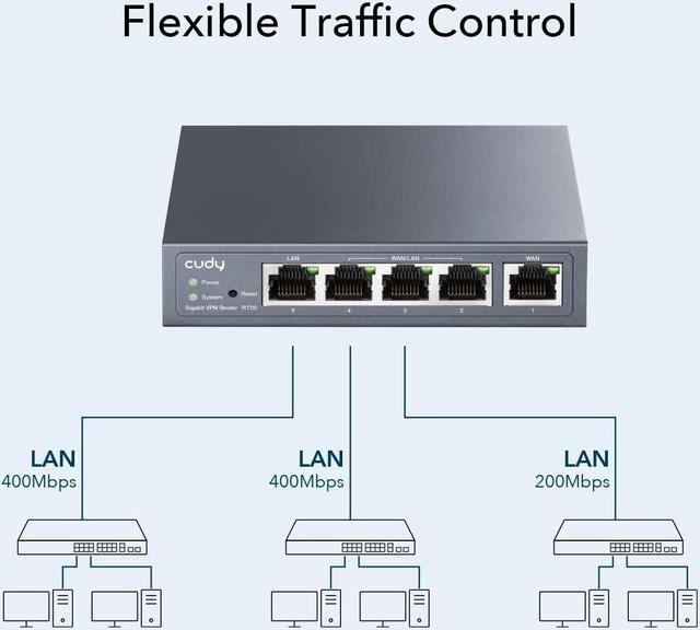 Alt view image 2 of 7 - Cudy New Gigabit Multi-WAN VPN Router, Up to 4 Gigabit WAN Ports, SMB Router, Load Balance, Lightning Protection, PPTP L2TP WireGuard OpenVPN IPsec VPN Router