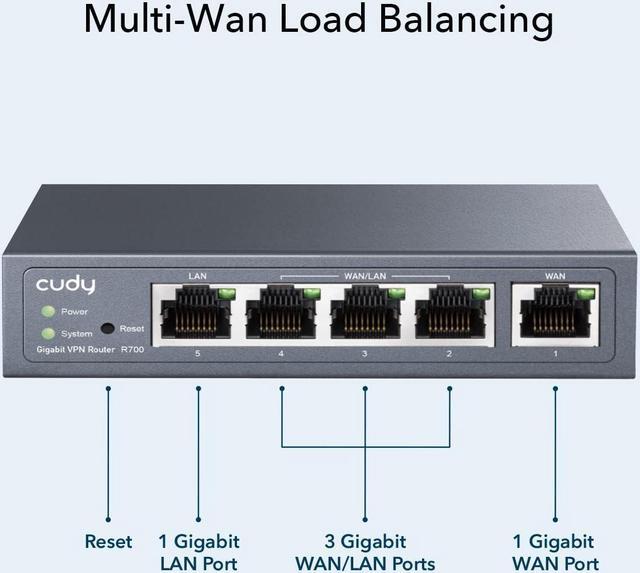 Alt view image 5 of 7 - Cudy New Gigabit Multi-WAN VPN Router, Up to 4 Gigabit WAN Ports, SMB Router, Load Balance, Lightning Protection, PPTP L2TP WireGuard OpenVPN IPsec VPN Router