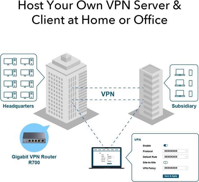 Alt view image 6 of 7 - Cudy New Gigabit Multi-WAN VPN Router, Up to 4 Gigabit WAN Ports, SMB Router, Load Balance, Lightning Protection, PPTP L2TP WireGuard OpenVPN IPsec VPN Router