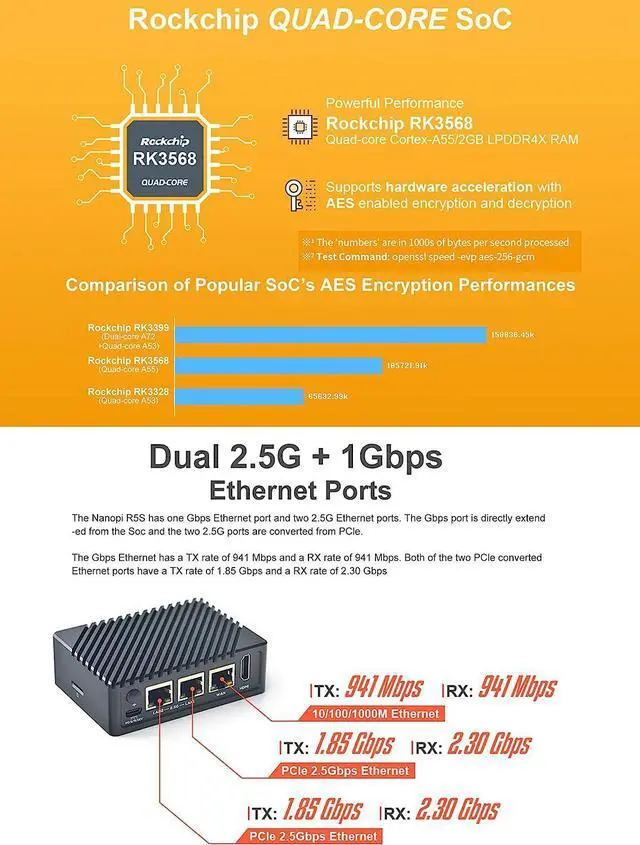 Alt view image 7 of 7 - FriendlyElec Nanopi R5S Mini Router OpenWRT with Three Gbps Ethernet Ports 4GB RAM LPDDR4X Based in RK3568 Soc for IOT NAS Smart Home Gateway (with Metal Case) Support Debian Linux Ubuntu