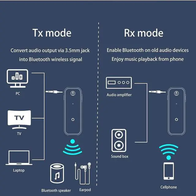 Alt view image 5 of 7 - UrbanX Bluetooth 5.0 Adapter 3.5mm Jack Aux Receiver, 2-in-1 Wireless Transmitter & Receiver for Sony Xperia 1, Streaming Audio of TV, PC, Speaker, Headphones, Car, Home Stereo