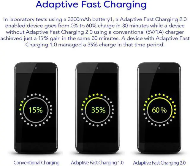 Alt view image 7 of 7 - Fast Adaptive Wall Adapter Charger for LG K41S EP-TA20JBE Bundled with Type C/USB-C 4ft (1m) & R2 Stereo Headphones- 3 Items - Rapid Charging - Black