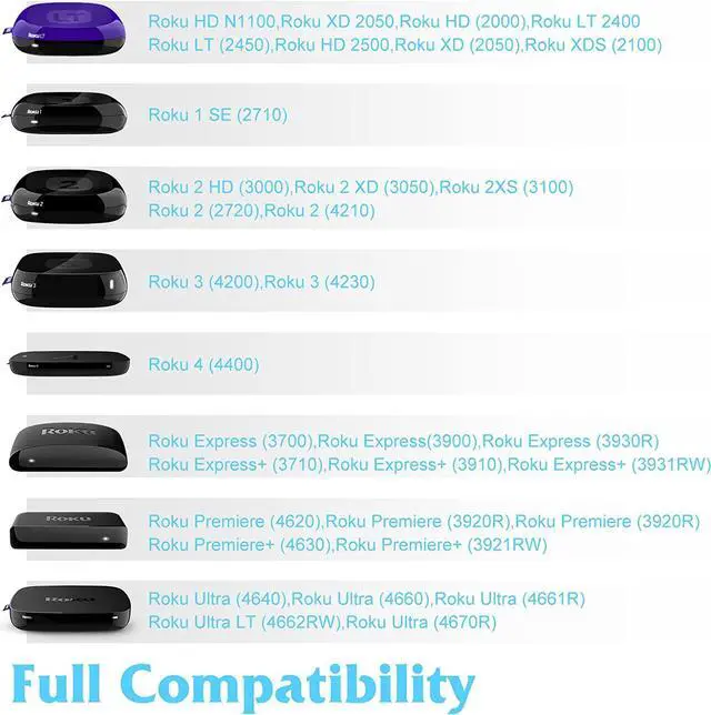 Alt view image 3 of 7 - Original UX Remote for Roku Premiere Also Supports Roku Player (Roku 1/2/3/4, HD/LT/XS/XD), Express/Premiere/Ultra; NOT for Roku TV or Roku Stick, NO TV Power Button, NO TV Volume Button