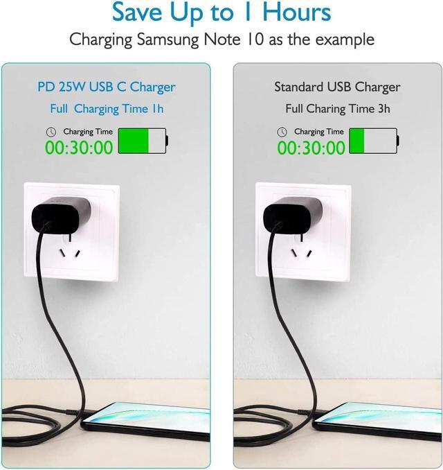 Alt view image 3 of 5 - USB C Charger-25W PD Wall Charger Fast Charging for Sony Xperia XZ3 and 3ft Type C to C Cable - Black (US Version with Warranty)