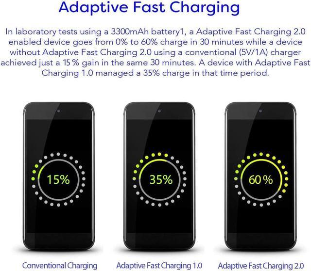 Alt view image 4 of 6 - Adaptive Fast Wall Adapter Micro USB Charger for Samsung galaxys Tab S2 9.7 Bundled with UrbanX Micro USB Cable Cord 6ft Super Fast Charging Kit - 2 Items - White