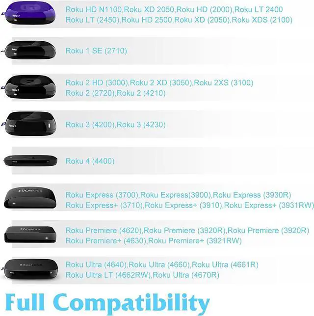 Alt view image 3 of 7 - Original UX Remote for Roku 4 XS Also Supports Roku Player (Roku 1/2/3/4, HD/LT/XS/XD), Express/Premiere/Ultra; NOT for Roku TV or Roku Stick, NO TV Power Button, NO TV Volume Button