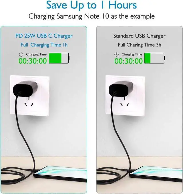 Alt view image 5 of 7 - Fast Adaptive Wall Adapter 25W Charger for Nokia 5.4 with 4FT (1.2M) UrbanX USB C PD Charging and Data Transfer Cable - Black (US Version with Warranty)