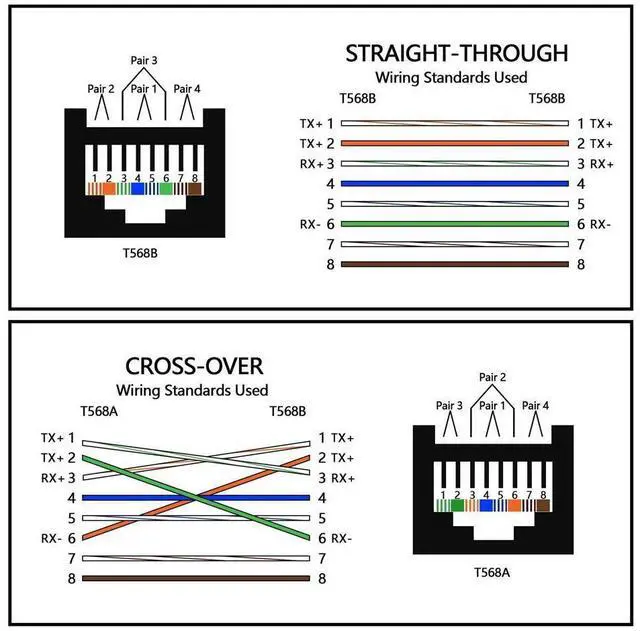 Alt view image 4 of 6 - Vszerda Cat5e/Cat6 RJ45 Ethernet Adapter2Pack Ethernet RJ45 / 8P8C Male to Female AdapterSupport Cat6 / Cat5e / Cat5 Standard LAN Cable