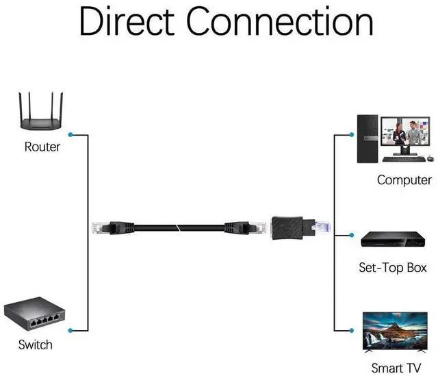 Alt view image 5 of 6 - Vszerda Cat5e/Cat6 RJ45 Ethernet Adapter2Pack Ethernet RJ45 / 8P8C Male to Female AdapterSupport Cat6 / Cat5e / Cat5 Standard LAN Cable
