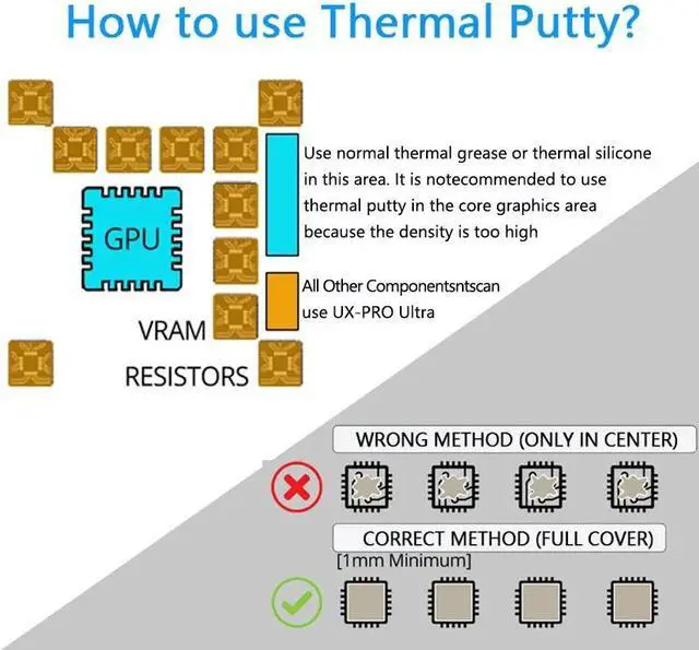 Alt view image 4 of 7 - UPSIREN UX PRO Ultra 16.8w/mk Thermal Putty For VGA GPU IC Processor Rapid Cooling Thermal Pad Replacement Heat Blocking Putty 50 g