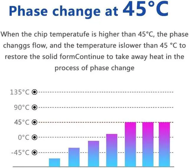 Alt view image 3 of 7 - UPSIREN PCM-1 Thermal Grease Replacement PCM Pad Solid Silicone Grease Phase Change Silicone Repaste Pad 80x80x0.25mm