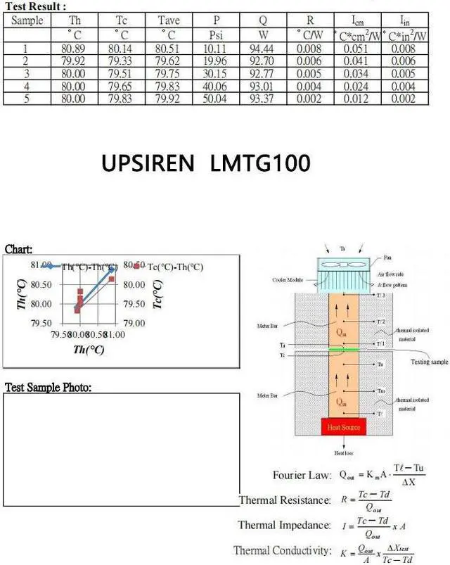 Alt view image 7 of 7 - UPSIREN LMTG-100 Liquid metal microcapsules thermal grease Non-conductive Liquid metal 100W/Mk Easy to apply high performance