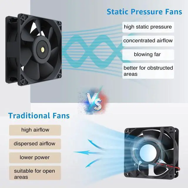 Alt view image 2 of 4 - Upsiren 120mm powerful Fan 6800RPM high-speed air volume server cooling system 100to220V BTC miner workstation cabinet fan