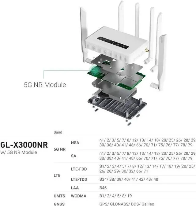 Alt view image 5 of 7 - GL.iNet GL-X3000 (Spitz AX) 5G NR AX3000 Cellular Gateway Router, Wi-Fi 6, Multi-WAN, & Detachable Antennas, Dual-SIM, OpenVPN & WireGuard, OpenWrt, MU-MIMO, RV, T-Mobile & AT&T IoT Device Certified