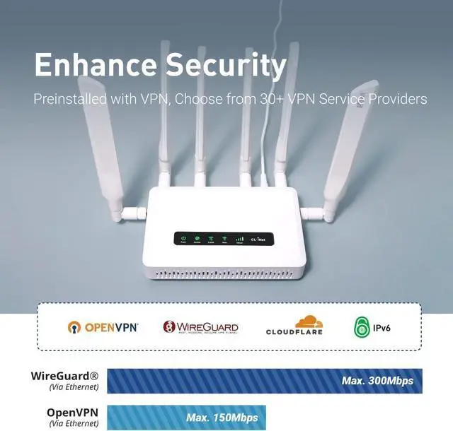Alt view image 7 of 7 - GL.iNet GL-X3000 (Spitz AX) 5G NR AX3000 Cellular Gateway Router, Wi-Fi 6, Multi-WAN, & Detachable Antennas, Dual-SIM, OpenVPN & WireGuard, OpenWrt, MU-MIMO, RV, T-Mobile & AT&T IoT Device Certified