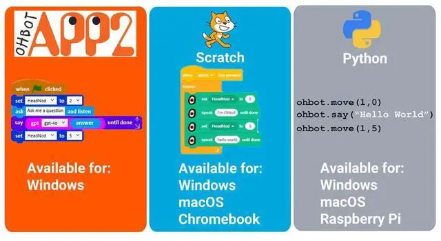 Alt view image 3 of 7 - Ohbot 2.2 Programmable DIY STEM Robot Kit with 8 Servo Motors & Coding Support for Ages 7+