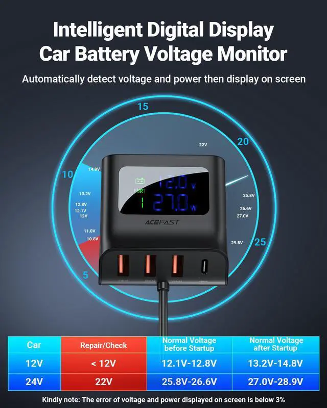 Alt view image 3 of 7 - Car Charger ACEFAST 4 USB Ports Digital Display Fast Car Adapter for iPhone, iPad, Galaxy, Pixel, Motorola, LG, Nexus, HTC and More