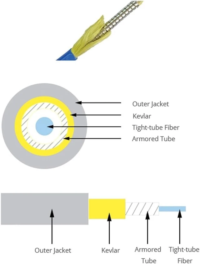 Alt view image 3 of 3 - Duplex 20m Outdoor Armored Waterproof Single Mode Fiber Patch Cable, LC/UPC to LC/UPC, 9/125 OS2