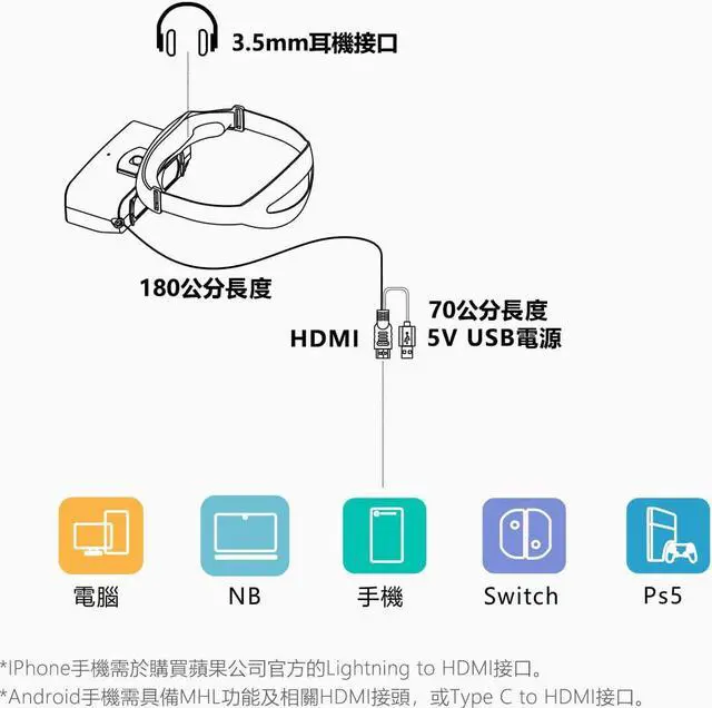 Alt view image 3 of 5 - Photontree PT-PRO 965-inch 3D head-mounted display, supports mobile phone, Switch, PS4/5, NB, TV box/HDMI plug-and-play/965-inch game, movie (supports 3D) Taiwan