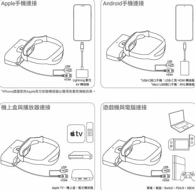 Alt view image 5 of 5 - Photontree PT-PRO 965-inch 3D head-mounted display, supports mobile phone, Switch, PS4/5, NB, TV box/HDMI plug-and-play/965-inch game, movie (supports 3D) Taiwan