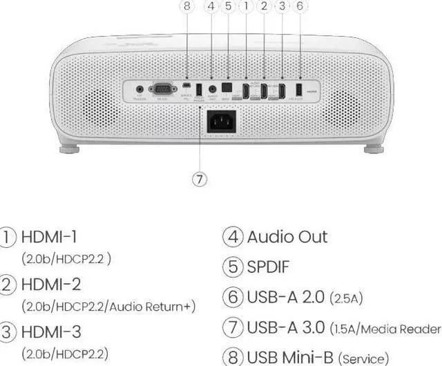 Alt view image 5 of 5 - BenQ TK860i Highlight 4K HDR Highlight Sanping Machine, Home Theater Projector 3300ANSI Lumens Projector