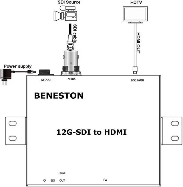 Alt view image 4 of 4 - BENESTON 12G-SDI to HDMI Converter / Broadcast / 59.94 Support / 12G-SDI, 6G-SDI, 3G-SDI, HD-SDI / 3840 x 2160p 60