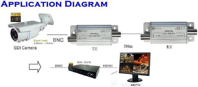 Alt view image 2 of 2 - SD/HD Repeater / HD-SDI 500M / 3KV input or output / SD HD solution/Audio suppot
No Ratings / CCTV / Security