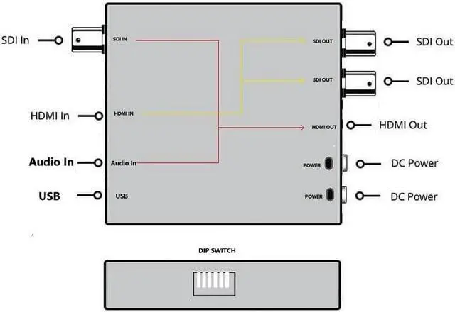 Alt view image 2 of 2 - BENESTON HDMI / SDI Signal Cross Converter / CCTV / Broadcast / 1080P 59.94Hz