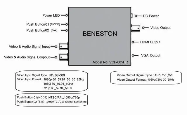 Alt view image 5 of 5 - BENESTON HD-SDI/3G-SDI to AHD/TVI/CVI/HDMI/VGA Converter /Broadcast / 59.94_50Hz Support /  300 meters