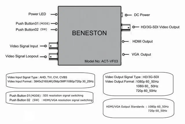 Alt view image 5 of 5 - BENESTON AHD/CVI/TVI/CVBS to 3G-SDI Converter/Broadcast / 59.94_50Hz Support